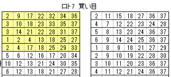 ロト7予想攻略法マニュアル